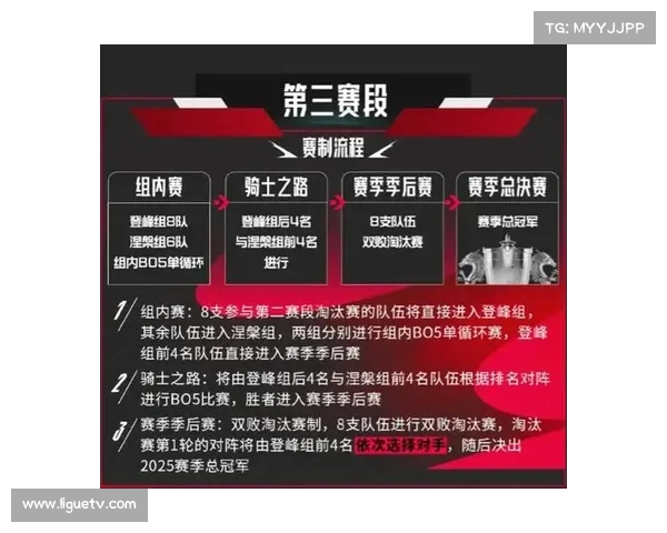 LPL赛区S15征程终结，双败赛制冠军不敌LCK四号种子的反思