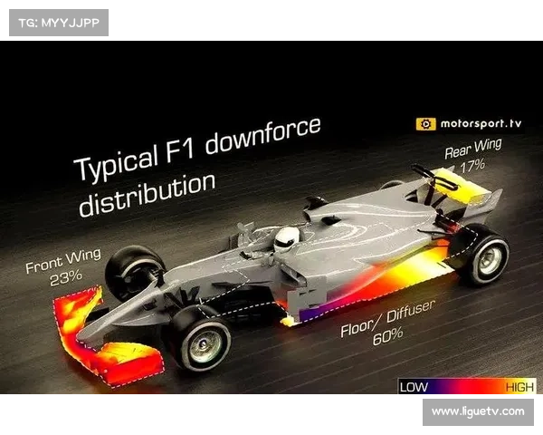 F1空气动力学新规实施后，超车数据提升30%兑现赛事观赏性承诺